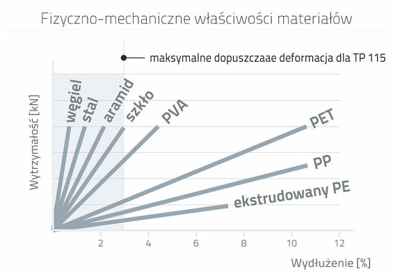 Naprawa pęknięć asfaltowych dróg