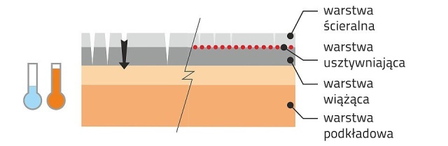 Naprawa pęknięć asfaltowych dróg
