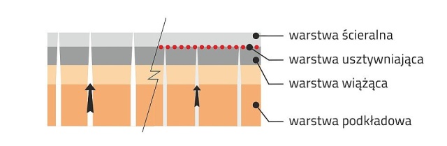 Naprawa pęknięć asfaltowych dróg