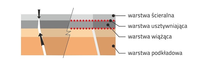 Naprawa pęknięć asfaltowych dróg