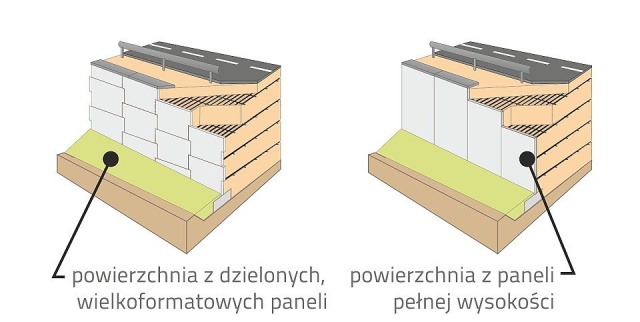 Oporowa ściana z betonowych paneli