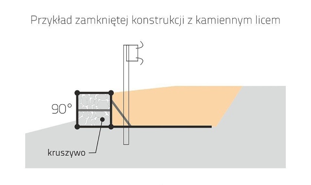 Poszerzenie i wzmocnienie drogi