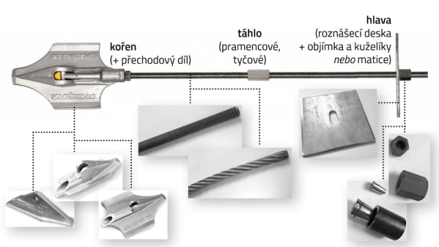 Zabezpieczenie stateczności skarp za pomocą mechanicznych kotew gruntowych i prefabrykowanych drenaży