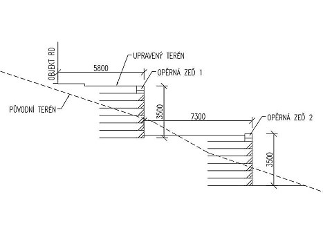 Řícmanice, mury oporowe do wyrównania terenu na stoku