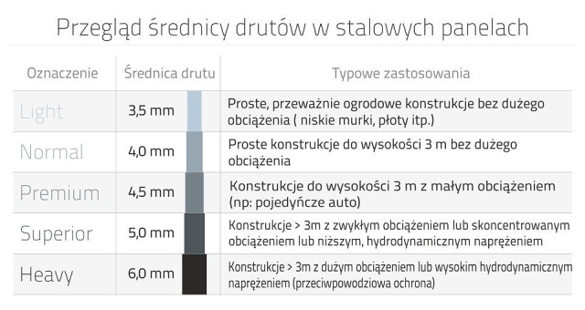 Mur oporowy z kamienia naturalnego