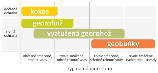 Ochrona przeciwerozyjna nasypów ziemnych i ścian skalnych