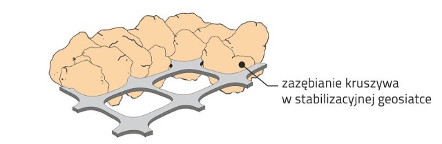 Zwiększenie nośności podłoża