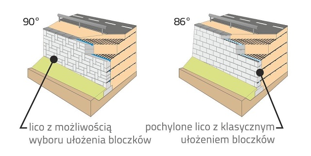 Oporowa ściana z betonowym licem