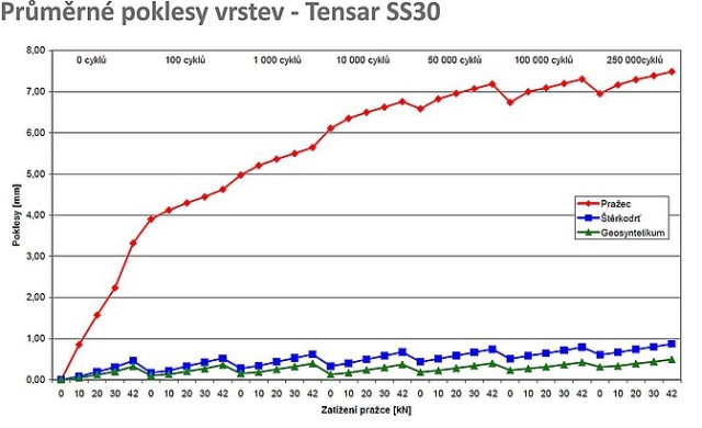 Laboratoryjne badania efektu stabilizującego geomat Tensar TriAx