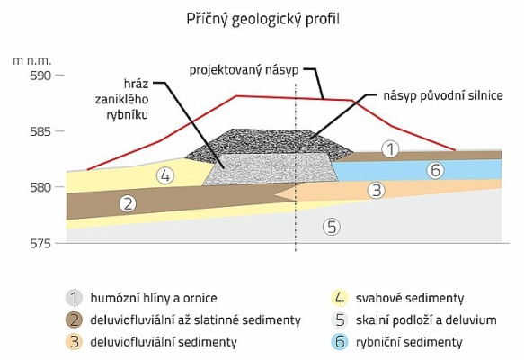 Zasadzenie nasypu drogowego na nawodnionym miękkim podłożu z osadami stawowymi