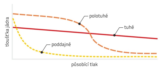 Zastosowanie, projektowanie i wymiarowanie płaskich geokompozytowych drenaży do odwodnienia obiektów drogowych