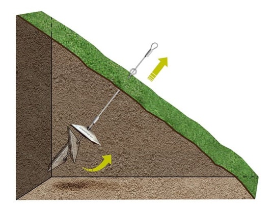 Zabezpieczenie stateczności skarp za pomocą mechanicznych kotew gruntowych i prefabrykowanych drenaży