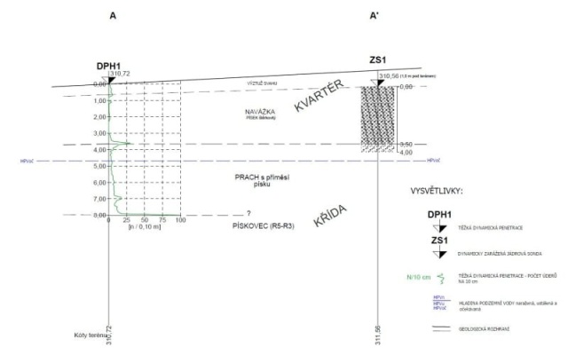 Sanacja osuwiska zbocza w miejscowości Mírová pod Kozákovem
