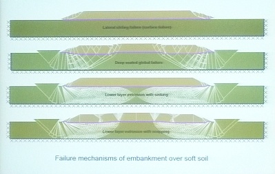 Sprawozdanie z seminarium „Badania interakcji geosyntetyk–grunt oraz modele projektowe gruntów zbrojonych geosyntetykami
