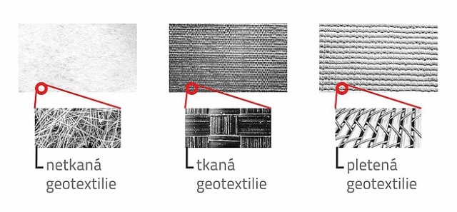 Typy geowłóknin i ich funkcje w konstrukcjach budowlanych