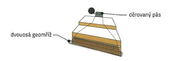 Historia i struktura geosiatek oraz droga do TriAxu