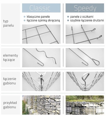 Mur oporowy z kamienia naturalnego