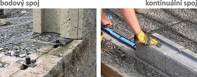 Mechanizmy łączenia elementów okładzinowych i geosyntetyków oraz ich niezawodność w konstrukcjach oporowych