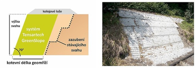 System zielonych skarp Tensartech GreenSlope i doświadczenia z praktyki