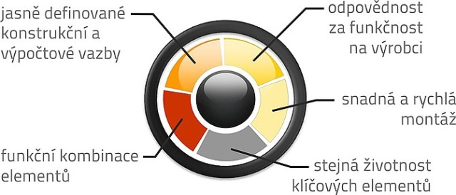 Jak wybrać odpowiedni typ konstrukcji oporowej?