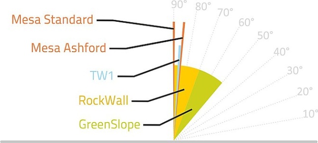 Jak wybrać odpowiedni typ konstrukcji oporowej?