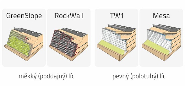 Jak wybrać odpowiedni typ konstrukcji oporowej?