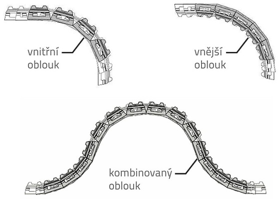System murów oporowych Tensartech Mesa