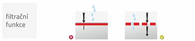 Typy geowłóknin i ich funkcje w konstrukcjach budowlanych