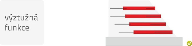 Typy geowłóknin i ich funkcje w konstrukcjach budowlanych