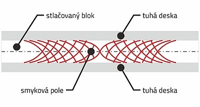 Geokomórkowa struktura jako element posadowienia powierzchniowego