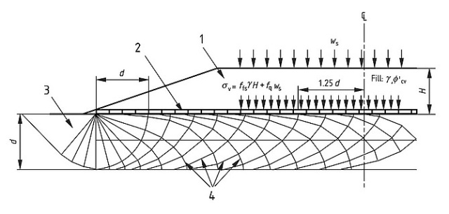 Geokomórkowa struktura jako element posadowienia powierzchniowego