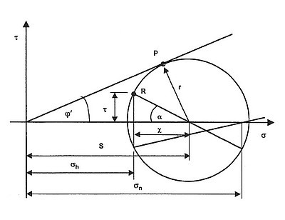 Geokomórkowa struktura jako element posadowienia powierzchniowego