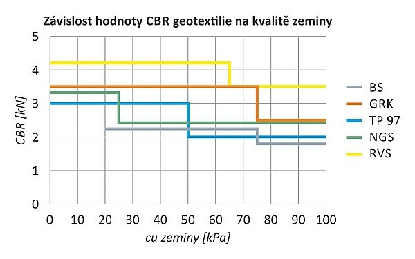 Europejskie podejścia do rozwiązań separacji z wykorzystaniem nietkanych geowłóknin